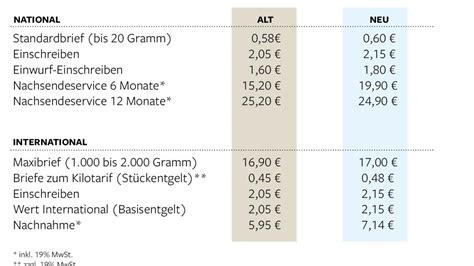 was kostet ein brief porto.